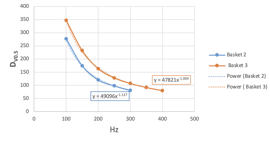 Innovative Atomizer Basket Transforming Liquid Dispersion